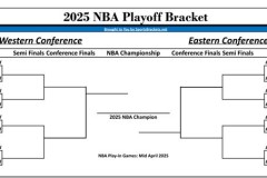 史蒂夫·科爾：如何將勇士隊內沖突轉化為動力